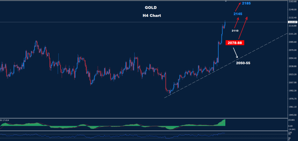 الذهب 05-03-2024
