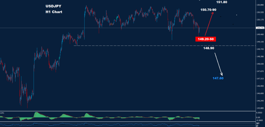 الدولار/ الين 06-03-2024