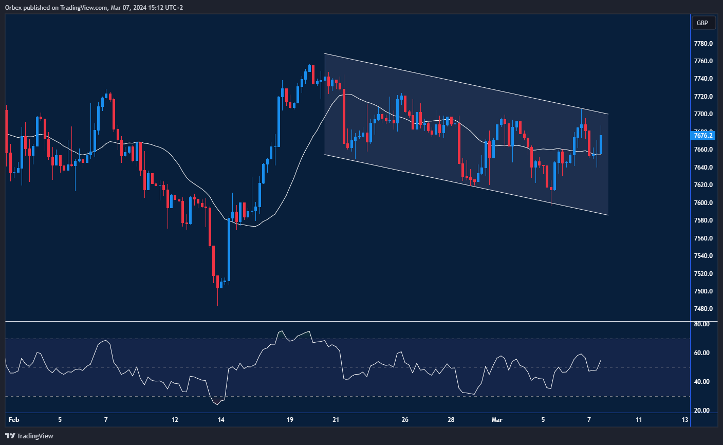 استمرار هبوط مؤشر "فوتسي ١٠٠" على الرغم من التفاؤل.