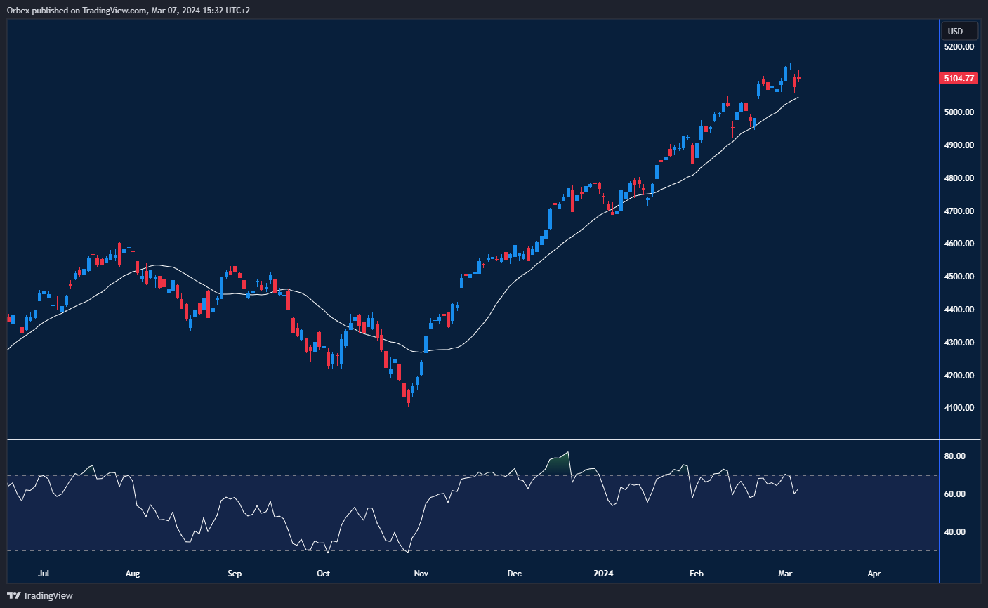 مخطط يبين استقرار حركة مؤشر "ستاندرد آند بورز ٥٠٠" واحتمالية تسجيل رقم قياسي جديد.