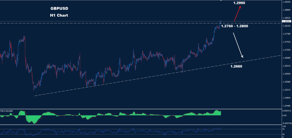 الجنيه الاسترليني/ دولار 08-03-2024