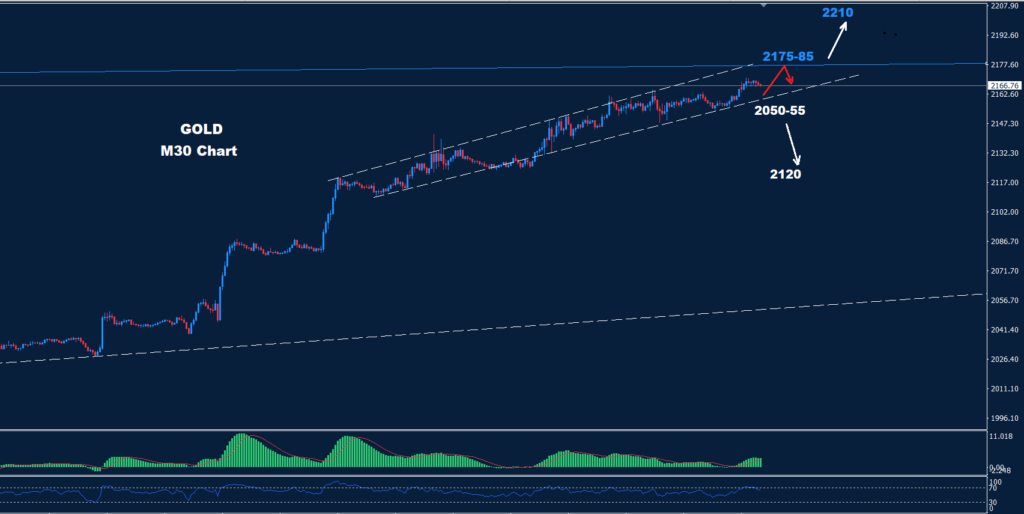 الذهب 08-03-2024