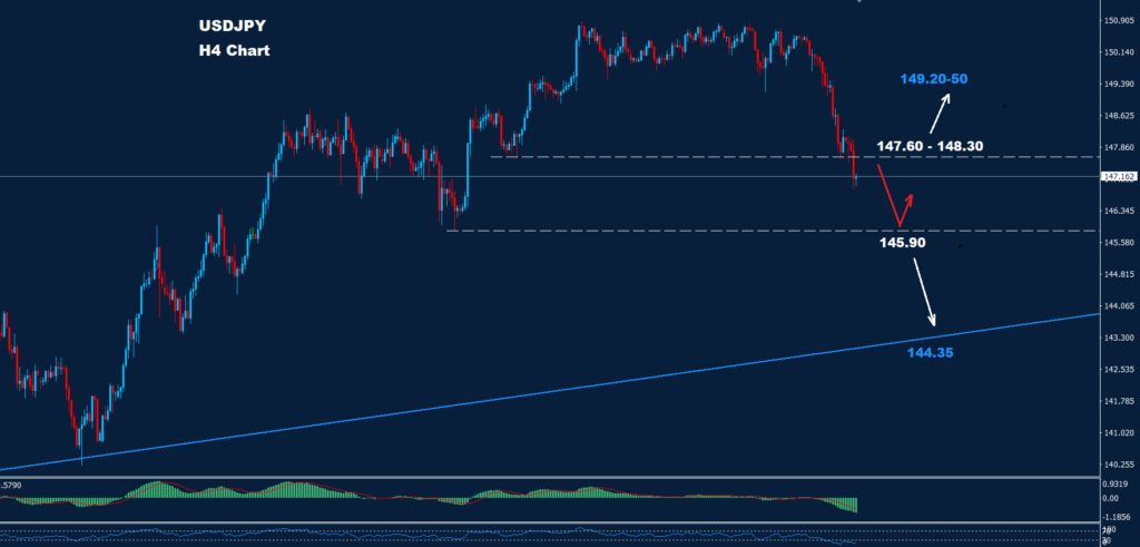 الدولار/ الين 12-03-2024