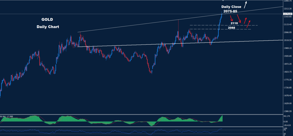 الذهب 12-03-2024