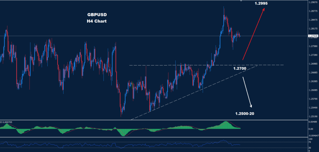 الجنيه الاسترليني/ دولار 14-03-2024