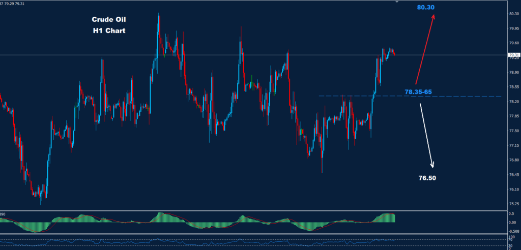 النفط الخام 14-03-2024