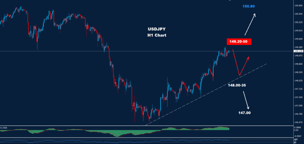 الدولار/ الين 18-03-2024