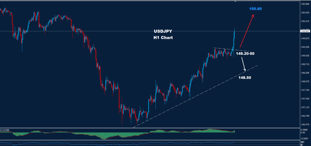 الدولار/ الين 19-03-2024