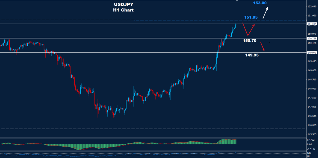 الدولار/ الين 20-03-2024