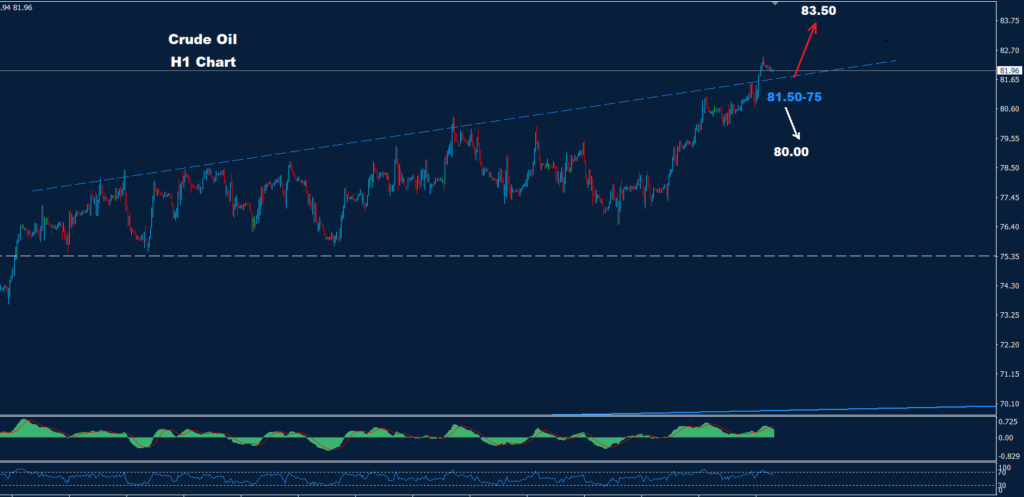 النفط الخام 20-03-2024