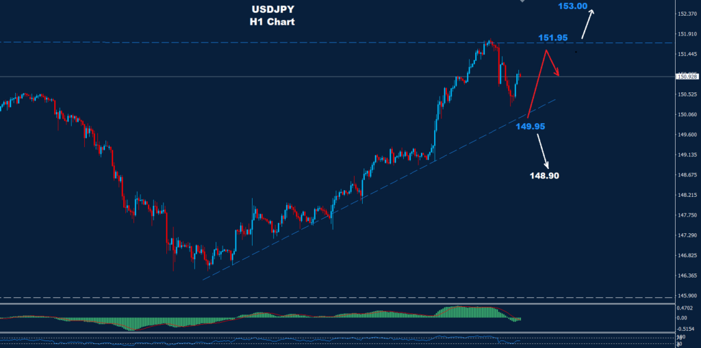 الدولار/ الين 21-03-2024