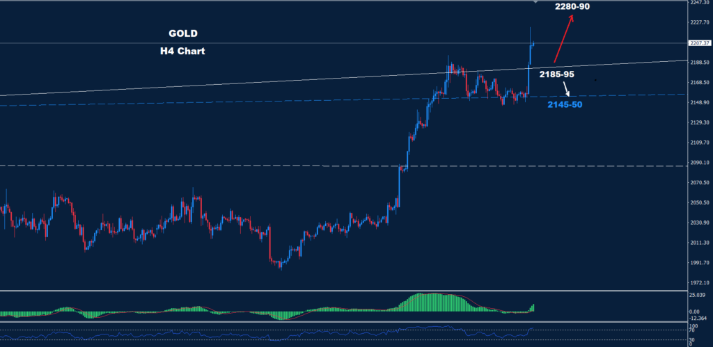 الذهب 21-03-2024