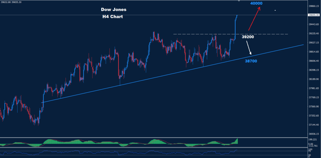 الداو جونز 21-03-2024