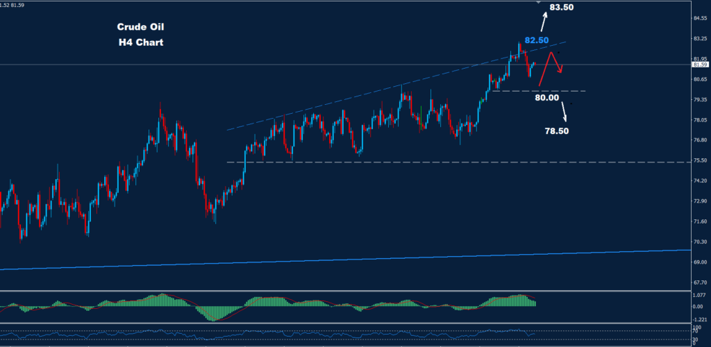 النفط الخام 25-03-2024
