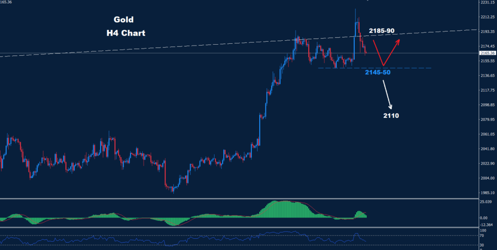 الذهب 25-03-2024