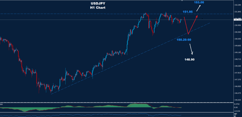 الدولار/ الين 26-03-2024