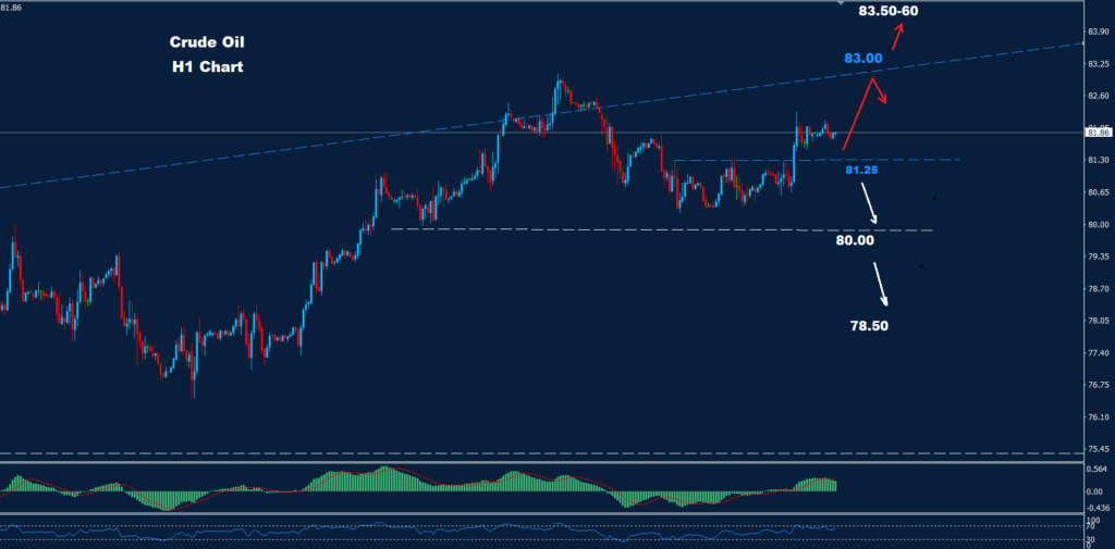 النفط الخام 26-03-2024