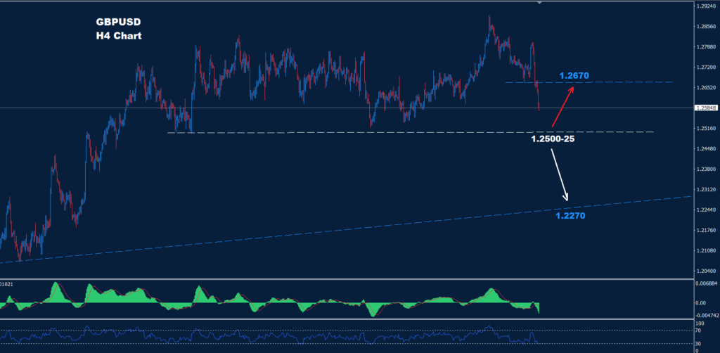 الجنيه الاسترليني/ دولار 27-03-2024