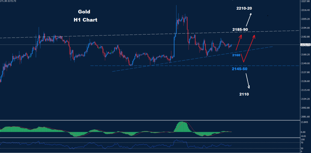 الذهب 27-03-2024