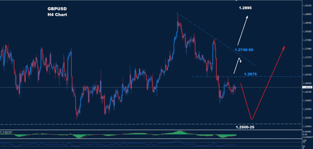 الجنيه الاسترليني/ دولار 28-03-2024
