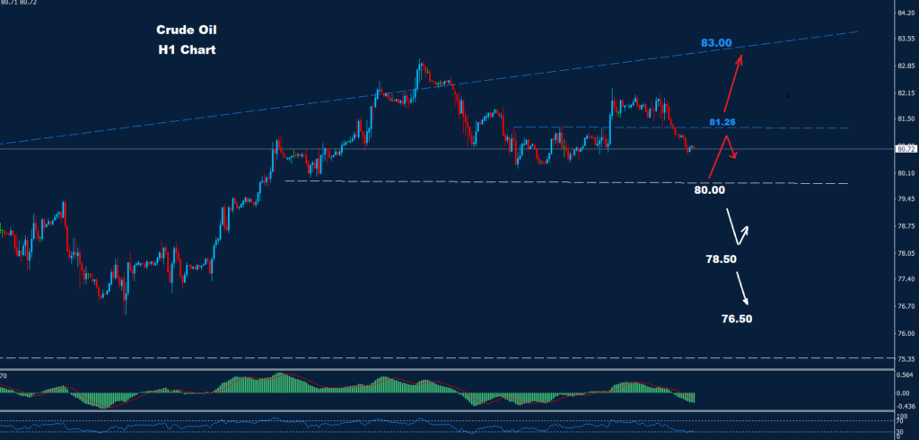 النفط الخام 28-03-2024