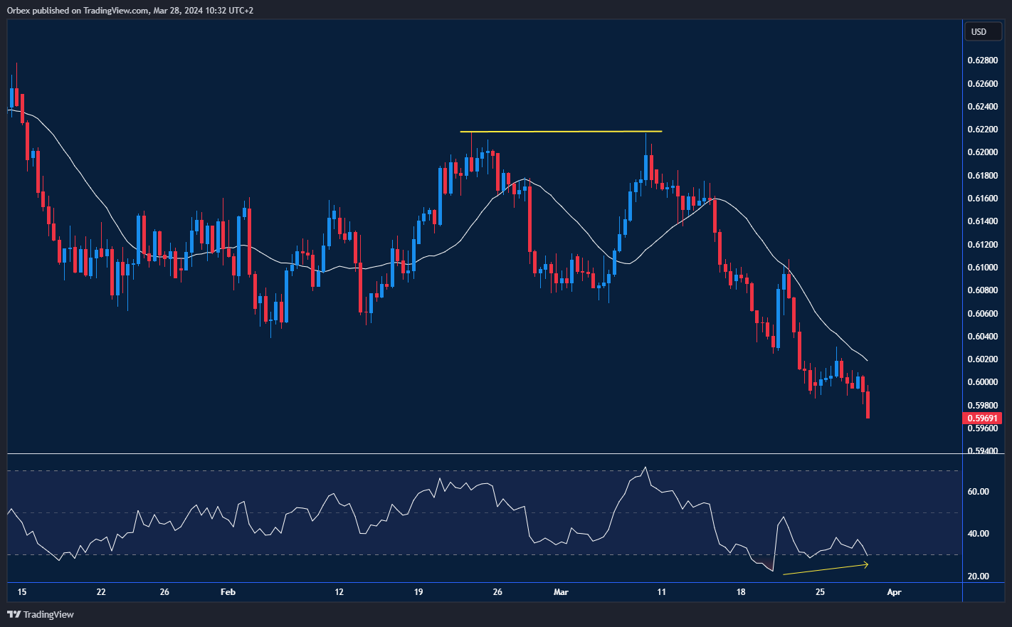 تحليل فني للزوج النيوزيلندي/الين الياباني.