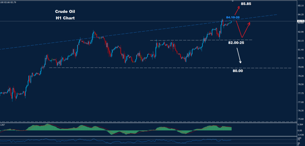 النفط الخام 02-04-2024