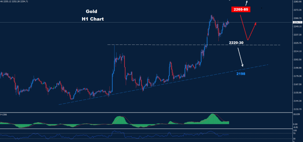 الذهب 02-04-2024