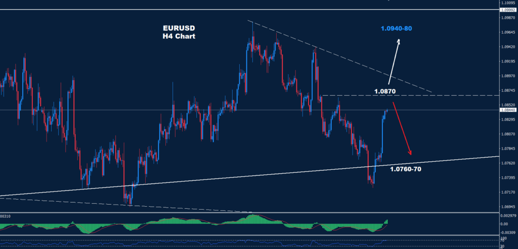 اليورو/ دولار 04-04-2024