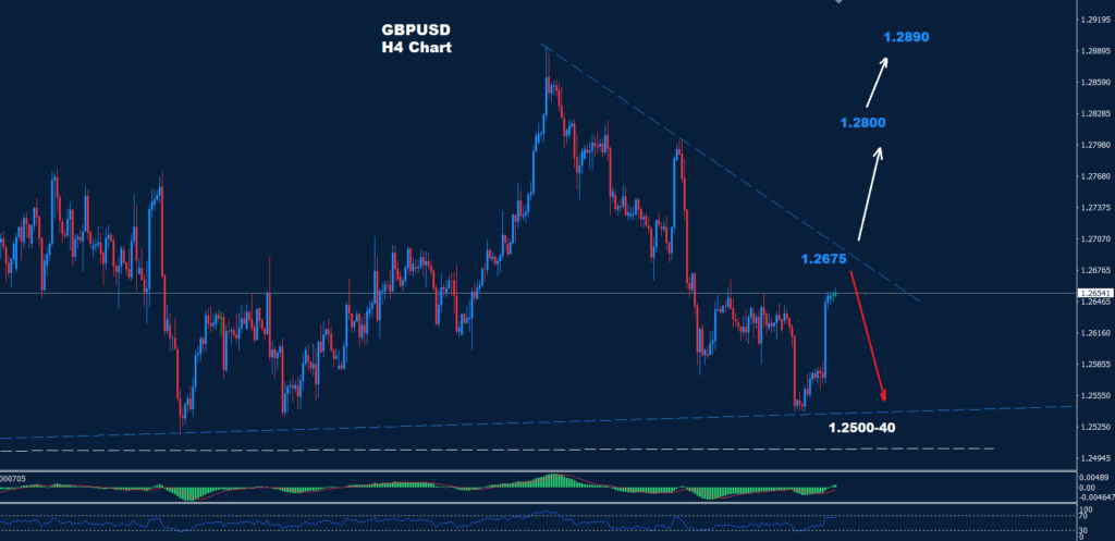 الجنيه الاسترليني/ دولار 04-04-2024