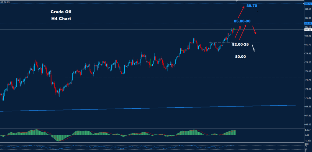 النفط الخام 04-04-2024