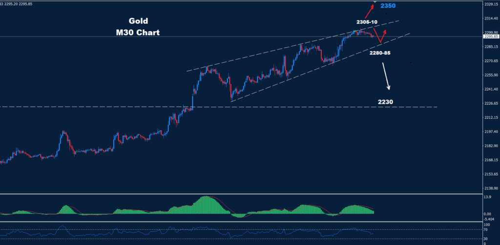 الذهب 04-04-2024