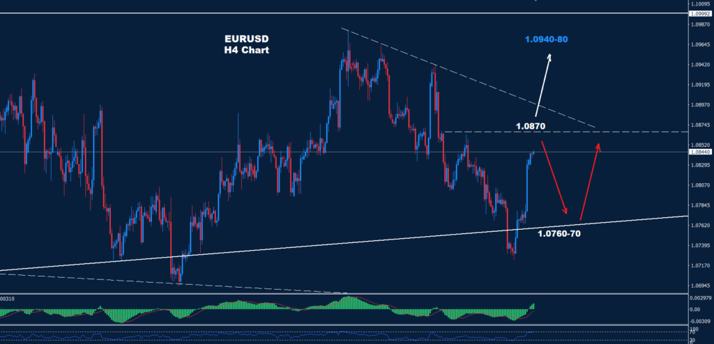 اليورو/ دولار 08-04-2024