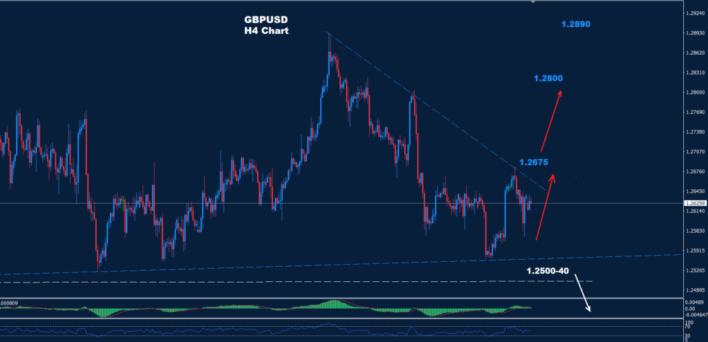 الجنيه الاسترليني/ دولار 08-04-2024