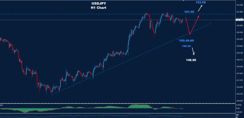 الدولار/ الين 08-04-2024