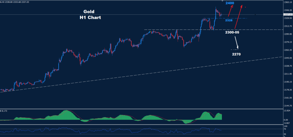 الذهب 08-04-2024