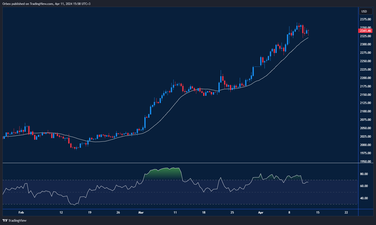 تحليل سعر الذهب: أداء مستقر بعد تقرير مؤشر أسعار المستهلكين.