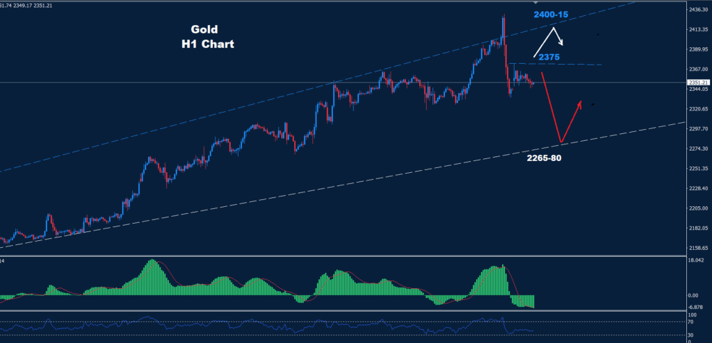 الذهب 15-04-2024