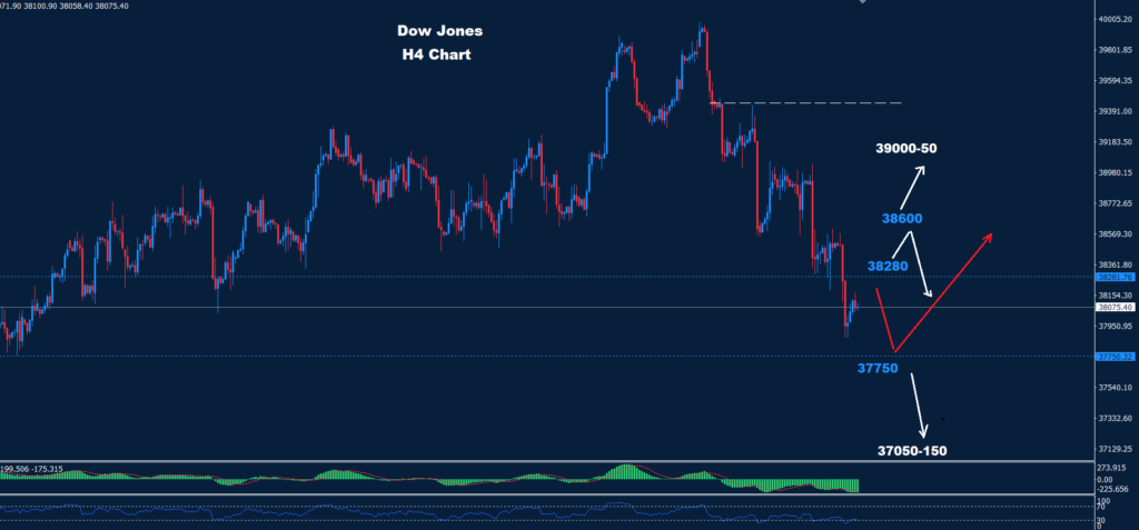 الداو جونز 15-04-2024