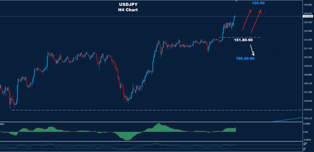 الدولار/ الين 16-04-2024