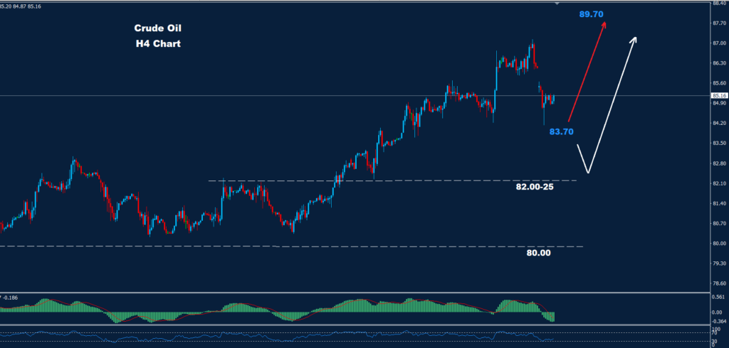 النفط الخام 16-04-2024
