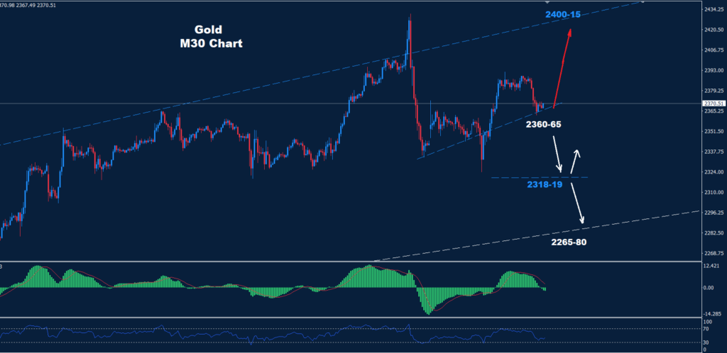 الذهب 16-04-2024