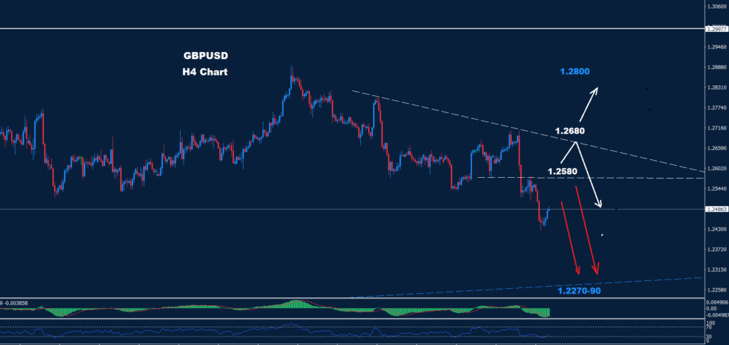 الجنيه الاسترليني/ دولار 18-04-2024