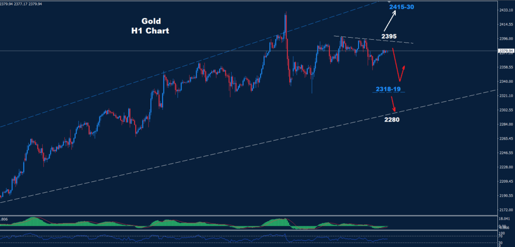 الذهب 18-04-2024