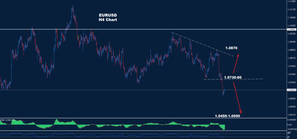 اليورو/ دولار 22-04-2024
