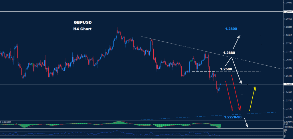 الجنيه الاسترليني/ دولار 23-04-2024