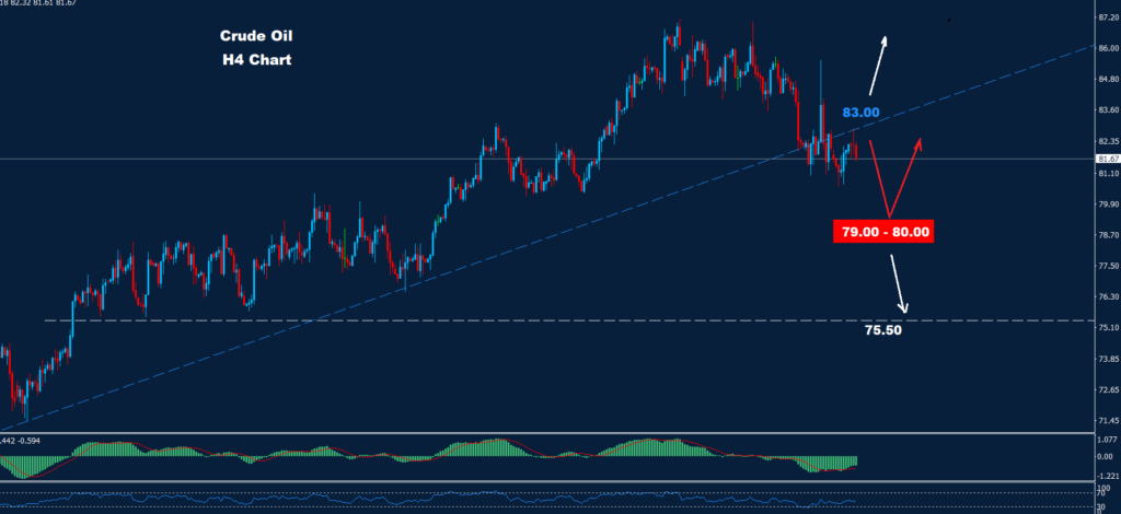 النفط الخام 23-04-2024