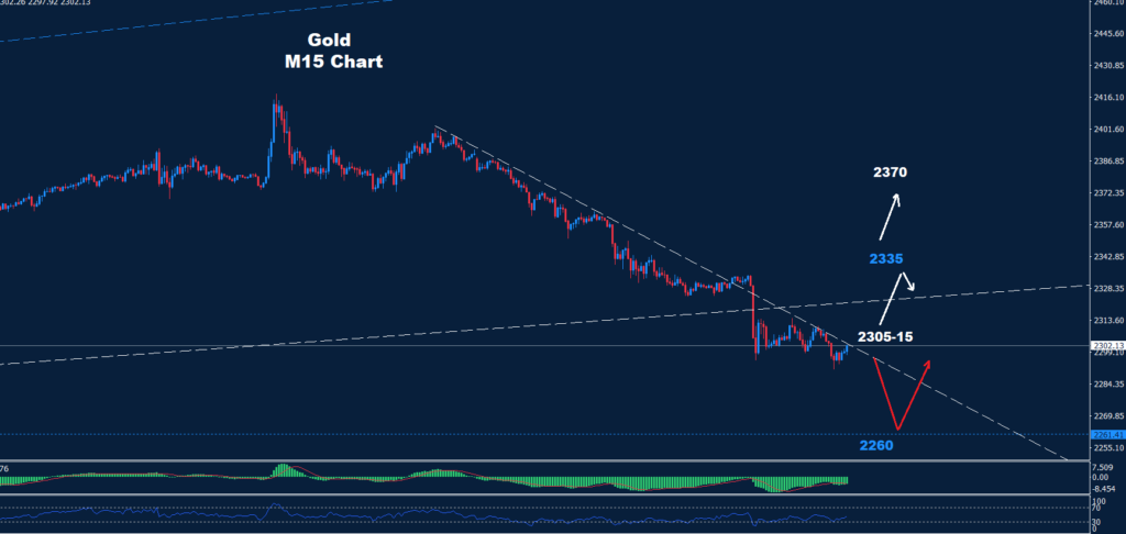 الداو جونز 23-04-2024