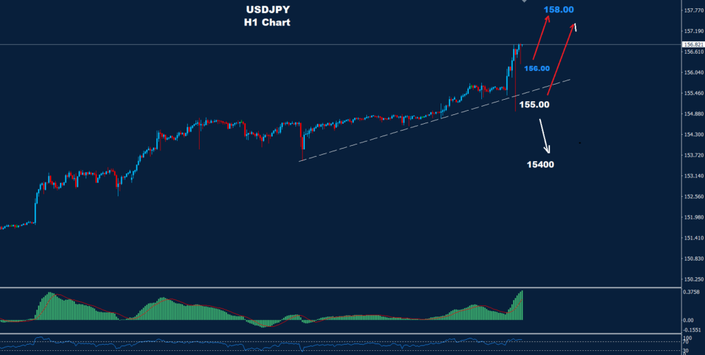 الدولار/ الين 26-04-2024