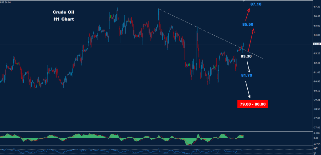 النفط الخام 26-04-2024
